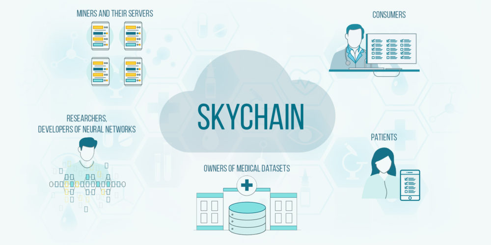 Skychain pomôže pri riešení zložitých medicínskych výskumov …